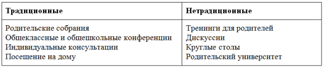 Бижигитова Ж.